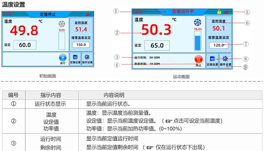 KJ-6012烘箱型膠帶保持力試驗機（新款）測試操作指導(dǎo)