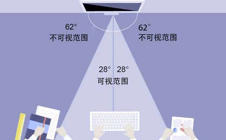手機(jī)防窺膜的角度以及透光率怎么測(cè)？